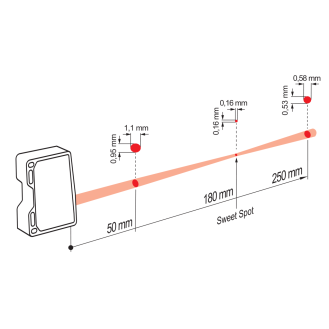 Laser de mesure Point Sd=50-250mm ANA-RS485 / M12 8P-Lire la description