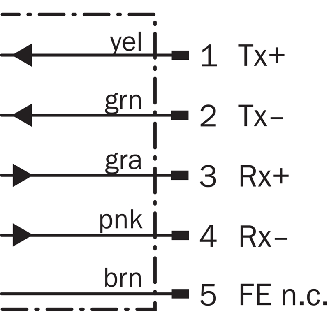Laser de mesure P=0,15-100m PNP/NPN (x2), PROFINET, SSI-Lire la description