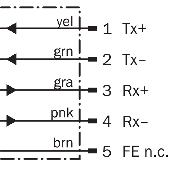 Laser de mesure P=0,15-100m PNP/NPN (x2), PROFINET, SSI Laser de mesure P=0,15-100m PNP/NPN (x2), PROFINET, SSI-Lire la description