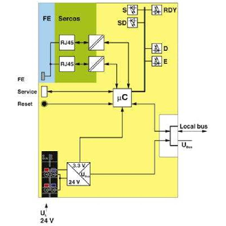 Coupleur de bus Sercos IP20 Axioline F-Lire la description