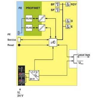 Coupleur de bus, PROFINET, IP20, Axioline F-Lire la description