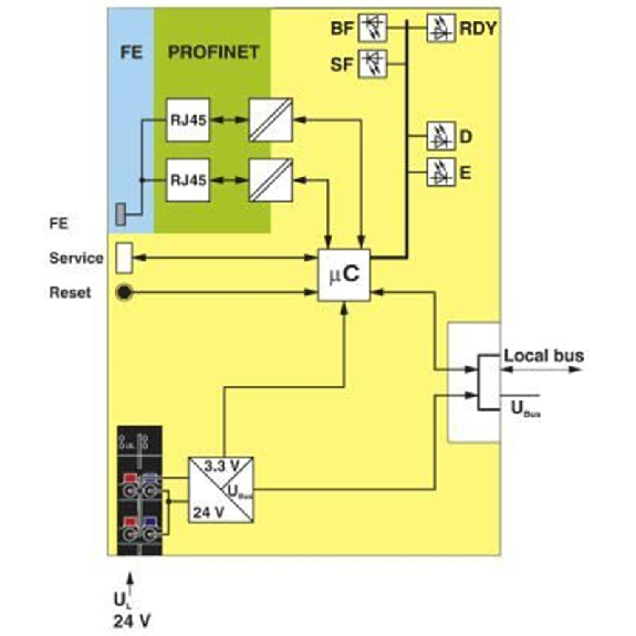 Coupleur de bus, PROFINET, IP20, Axioline F Coupleur de bus, PROFINET, IP20, Axioline F-Lire la description