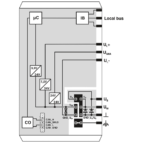 Coupleur de bus CANopen, IP20, Inline XC Coupleur de bus CANopen, IP20, Inline XC-Lire la description