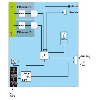 Coupleur de bus EtherNet/IP™ Axioline F avec connecteur RJ45