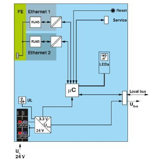 Coupleur de bus EtherNet/IP™ Axioline F avec connecteur RJ45-Lire la description