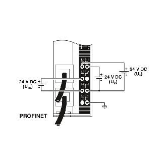 Coupleur de bus, PROFINET-Lire la description
