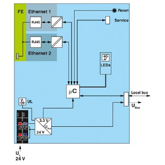Coupleur de bus, Modbus/TCP(UDP), Axioline F-Lire la description