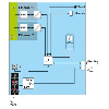 Coupleur de bus, Modbus/TCP(UDP), Axioline F