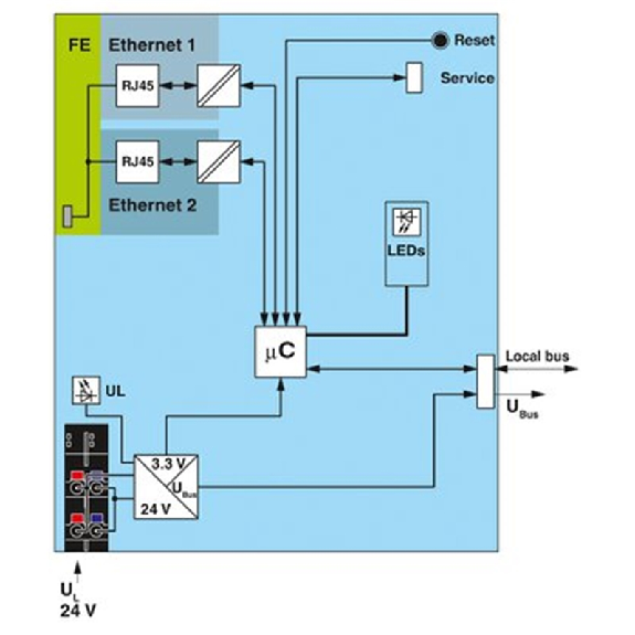 Coupleur de bus, Modbus/TCP(UDP), Axioline F Coupleur de bus, Modbus/TCP(UDP), Axioline F-Lire la description