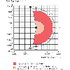 Capteur 2D-LiDAR Indoor 0,05 ... 3m, Horizontal (200°), 1 champ