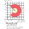 Capteur 2D-LiDAR Indoor 0,05 ... 10 m, Horizontal (270°), 16 champs