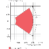 Capteur 2D-LiDAR, 0,7 ... 3 m, Horizontal (70°)