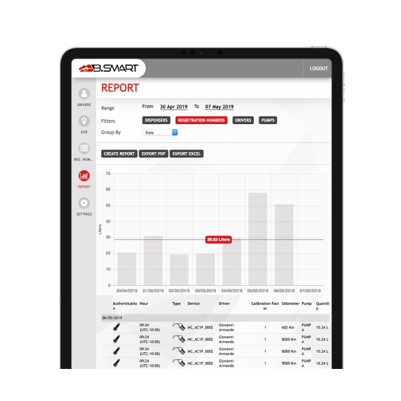 Pompe à gasoil avec gestion B.SMART-Lire la description