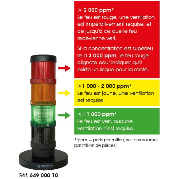 Feu de signalisation de CO2 1000ppm 230Vac IP20 Ø70mm NOIR câble 1.5m-Lire la description