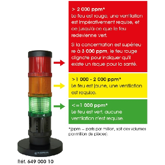 Feu de signalisation de CO2 1000ppm 230Vac IP20 Ø70mm NOIR câble 1.5m-Lire la description