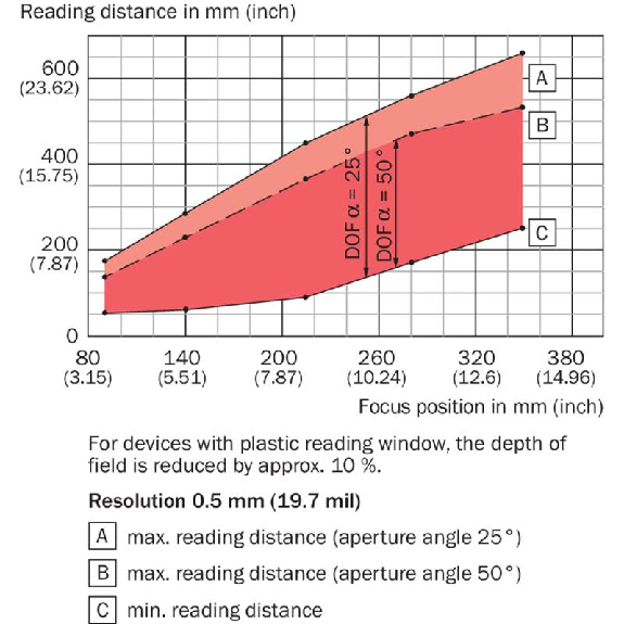 Lecteur de codes Linéaire, Monotrame-Lire la description