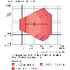 Lecteur de codes Linéaire, Focale fixe, Miroir oscillant, Mid Range