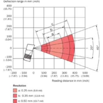 Lecteur de codes Linéaire, Focale fixe, Miroir oscillant, Mid Range-Lire la description