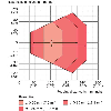 Lecteur de codes Linéaire, Multitrames, Latéral, Short Range