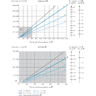 Caméra de lecture de codes 1D/2D-Lire la description