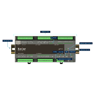 API Compact 16 DI (4 fast), 16 DO (4 fast), 5 AI, 2 RTD, 4 AO-Lire la description