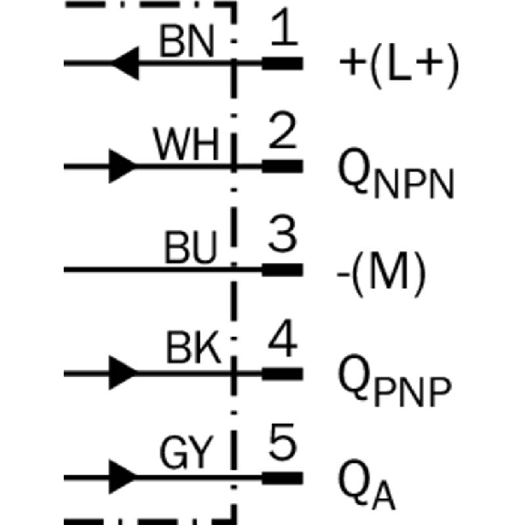 Détecteur de luminescence PNP/NPN P=10mm Led UV 0-13mA LO / M12 5P Détecteur de luminescence PNP/NPN P=10mm Led UV 0-13mA LO / M12 5P-Lire la description