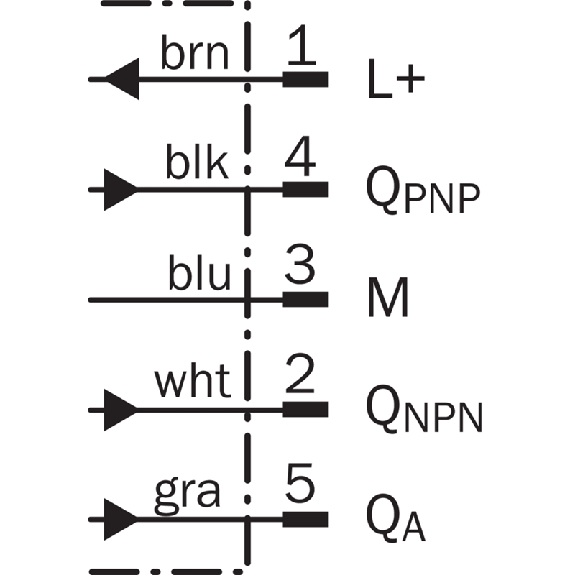 Détecteur de luminescence PNP/NPN P=50mm Pot. Led UV LO / M12 5P Détecteur de luminescence PNP/NPN P=50mm Pot. Led UV LO / M12 5P-Lire la description