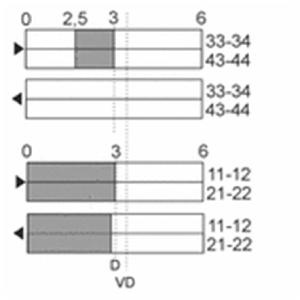 Pédale de sécurité avec capot 3 positions-Lire la description