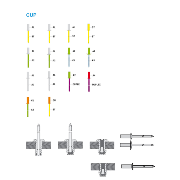 CUP Dicht-Becherblindniete CU/A2 - Flachkopf - 3,2x8 mm - 1000 Stück CUP Dicht-Becherblindniete CU/A2 - Flachkopf - 3,2x8 mm - 1000 Stück-Beschreibung lesen