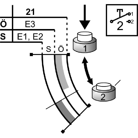 Commande d'assentiment 2F+1O 2 positions avec câble spiralé 5m-Lire la description