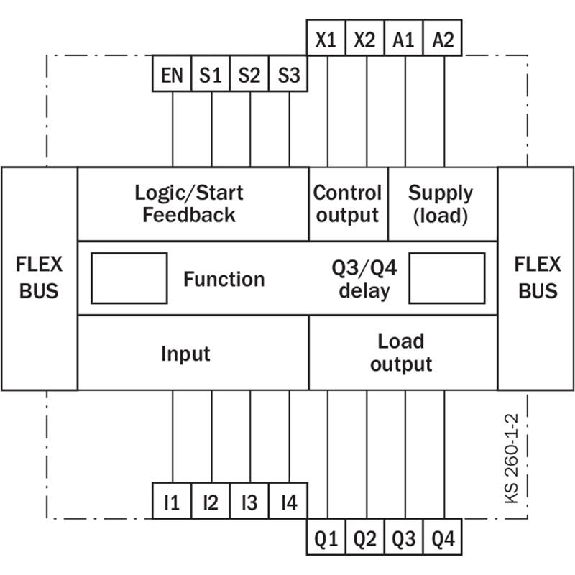 Flexi Classic Module d'extension 4E/4S, tempo 0-50 s, bornes ressort-Lire la description
