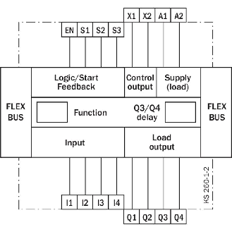 Flexi Classic Module d'extension 4E/4S, tempo 0-50 s, bornes ressort-Lire la description