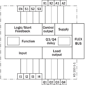 Flexi Classic Module Maitre 4E/4S, tempo 0-300 s, bornes à vis-Lire la description