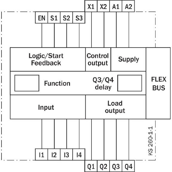 Flexi Classic Module Maitre 4E/4S, tempo 0-300 s, bornes à vis-Lire la description
