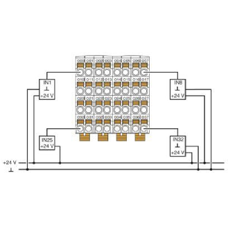 Module d'entrée numérique 64 canaux 24VDC IP20-Lire la description