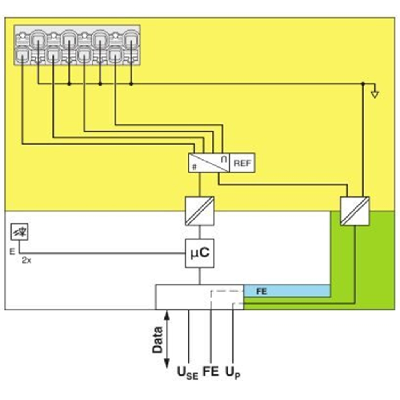 Module 4 entrées analogiques, 4-20mA, 2 fils, IP20-Lire la description