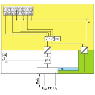 Module 4 entrées analogiques, 4-20mA, 2 fils, IP20-Lire la description
