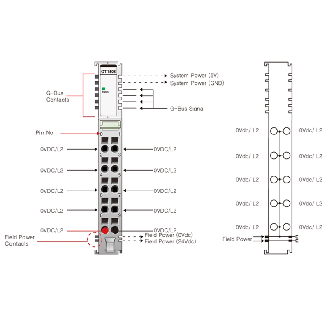 Distributeur de potentiel, 10 connexions 0V, cage clamp, 10pt-Lire la description
