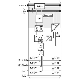 Module 4 entrées analogiques, 4-20 mA, 2 fils, IP20-Lire la description