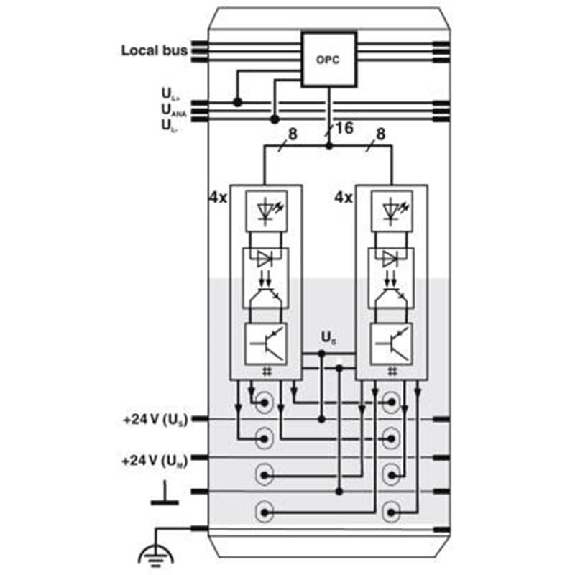 Module 8 sorties TOR 24Vdc 500mA, IP20, Inline-Lire la description