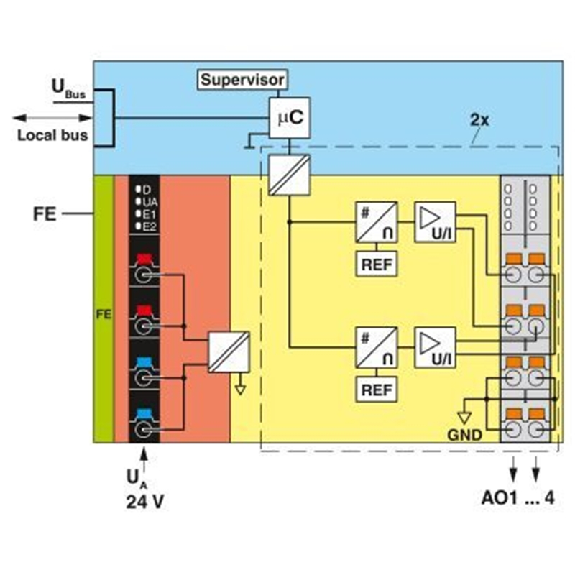 Module 4 sorties analogiques 0-10V, ±10V, 0-5V, ±5V, 0-20mA, 4-20mA-Lire la description