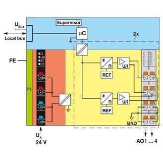 Module 4 sorties analogiques 0-10V, ±10V, 0-5V, ±5V, 0-20mA, 4-20mA-Lire la description