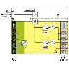 Module de sortie analogique 8 canaux Module de sortie analogique 8 canaux