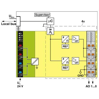 Module 8 sorties analogiques 0-10V, 0-5V, 0-20mA, Axioline F-Lire la description