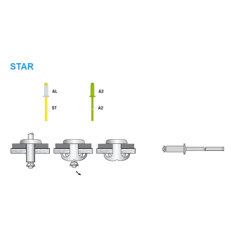 Spreizblindniete STAR  AL/ST - Flachkopf - 4,0x14 mm - 500 Stück-Beschreibung lesen