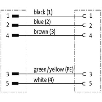 7/8'' Fem Droit 5p/7/8'' Mâle Droit 5p; PUR UL/CSA 5x1,5 Gris Cpc 5m-Lire la description