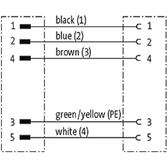 7/8'' Fem Droit 5p/7/8'' Mâle Droit 5p; PUR UL/CSA 5x1,5 Gris Cpc 10m 7/8'' Fem Droit 5p/7/8'' Mâle Droit 5p; PUR UL/CSA 5x1,5 Gris Cpc 10m-Lire la description