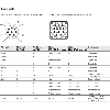 Codeur à câble incrémental EcoLine 0..1,25m TTL/RS-422, câble 1,5m