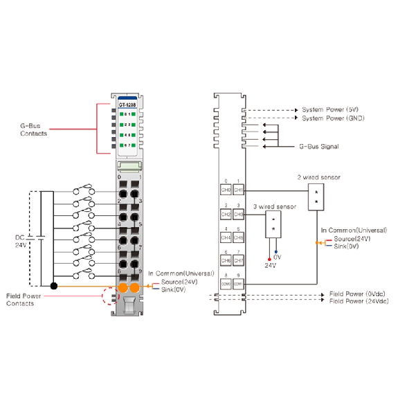 8 entrées numériques, 24VDC, sink/source, cage clamp, 10pt-Lire la description