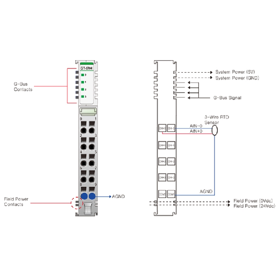 4 entrées analog RTD, PT100/PT1000/Ni1000LG/etc., 12bit, cage clamp-Lire la description